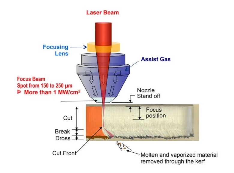 Cắt Laser CNC công nghệ Thụy Sĩ: Kỹ thuật cắt Laser chất lượng cao 1