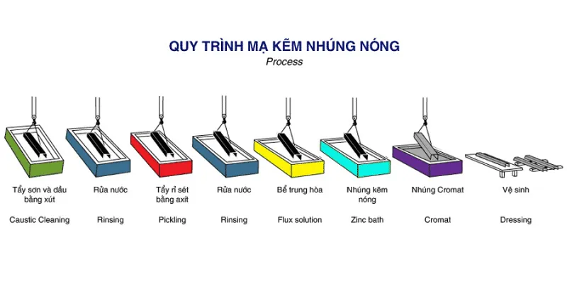 thép mạ kẽm dạng tấm cuộn