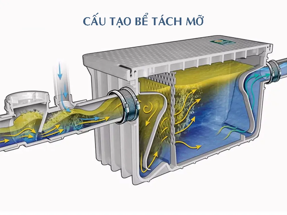 Cấu tạo bể tách mỡ