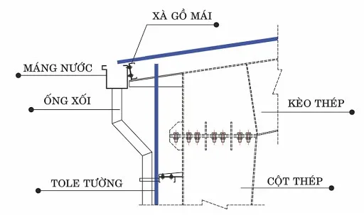 Cấu tạo của máng xối - máng thoát nước