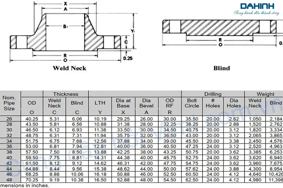 mặt bích inox