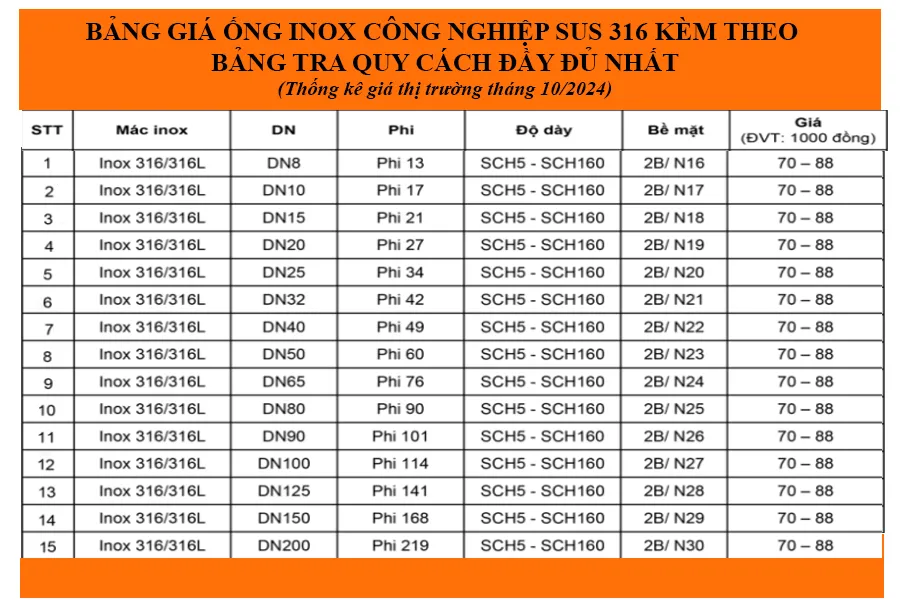 giá inox 316